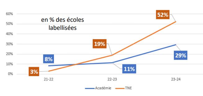Graphique