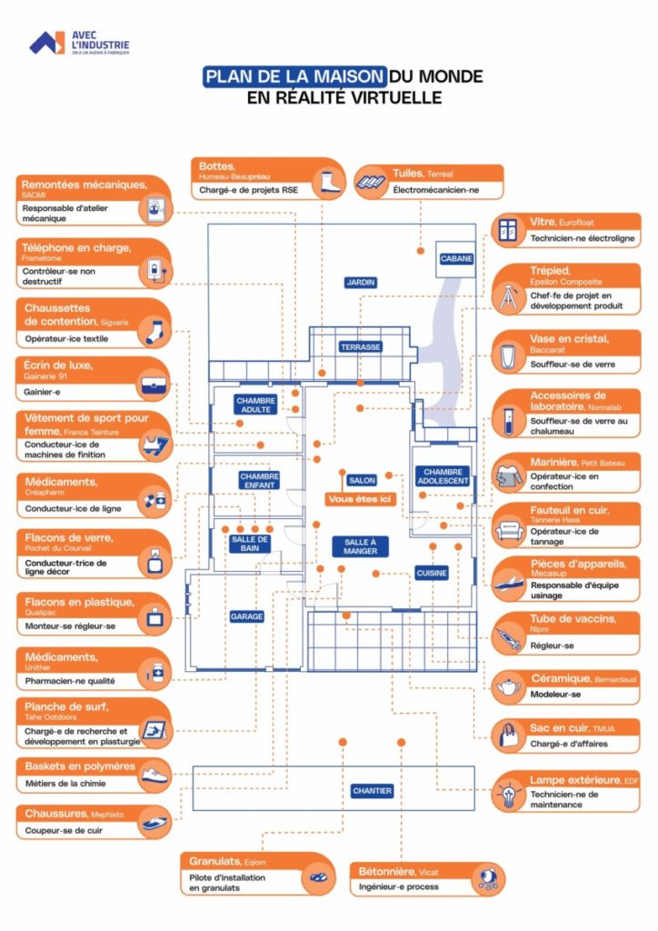 Plan maison de l'industrie